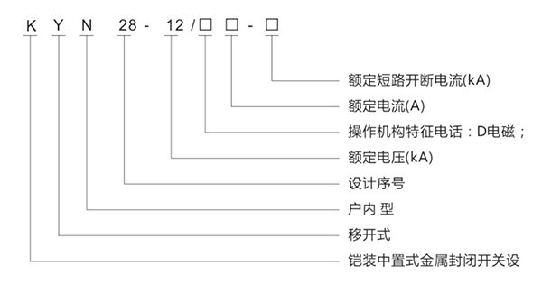 KYN28-12 鎧裝移開式交流金屬封閉開關(guān)設備(中置柜)